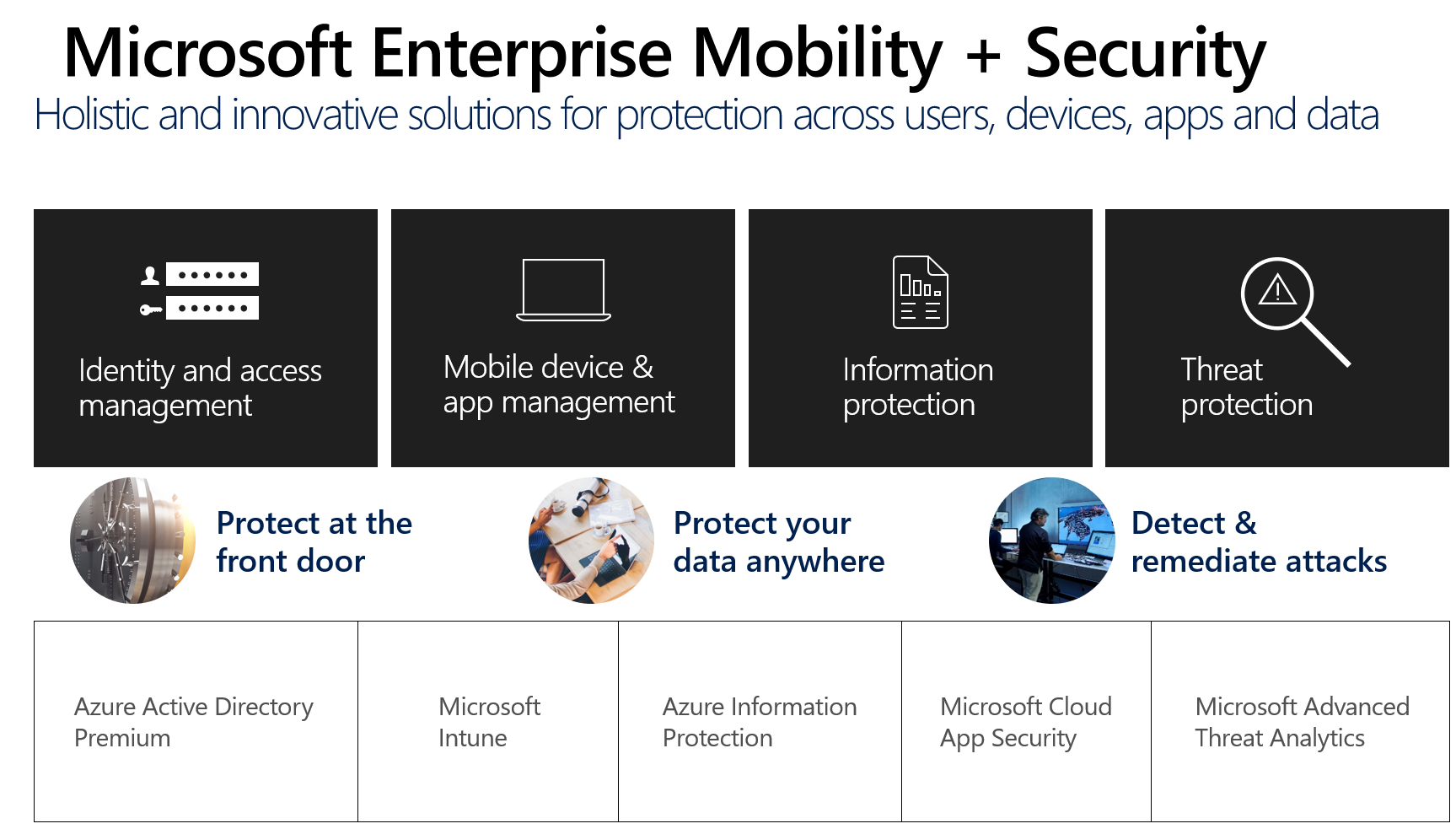 Enterprise mobile security