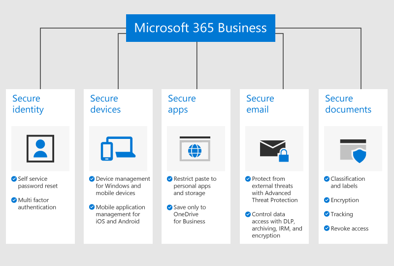 Primend | Microsoft 365