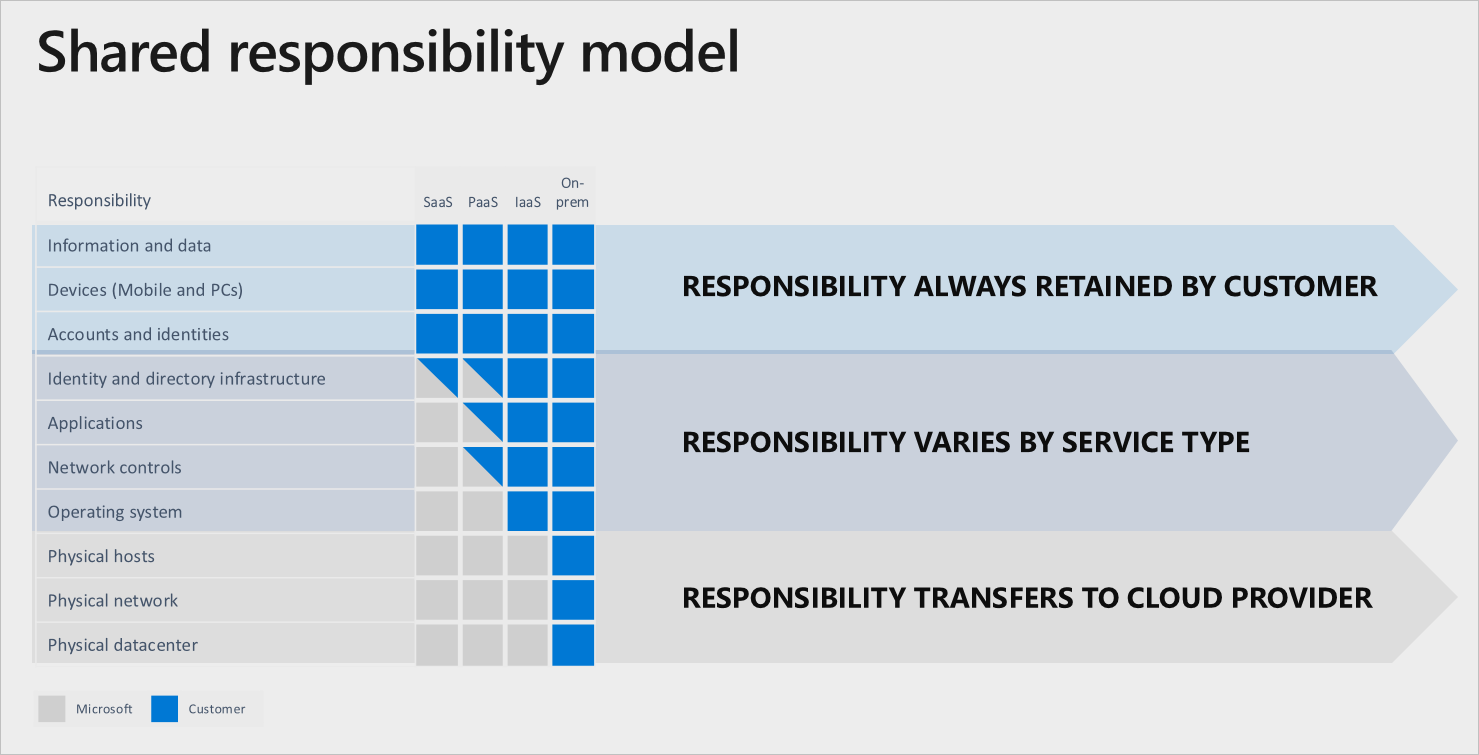 shared-responsibility